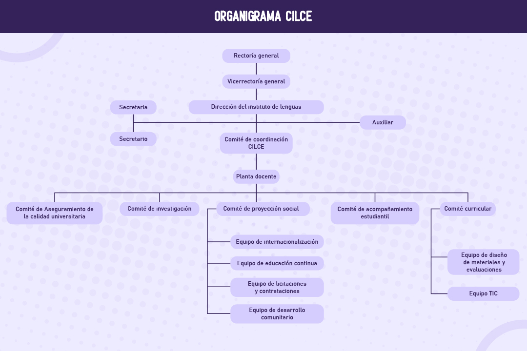 organigrama_cilce_mesa_de_trabajo_1