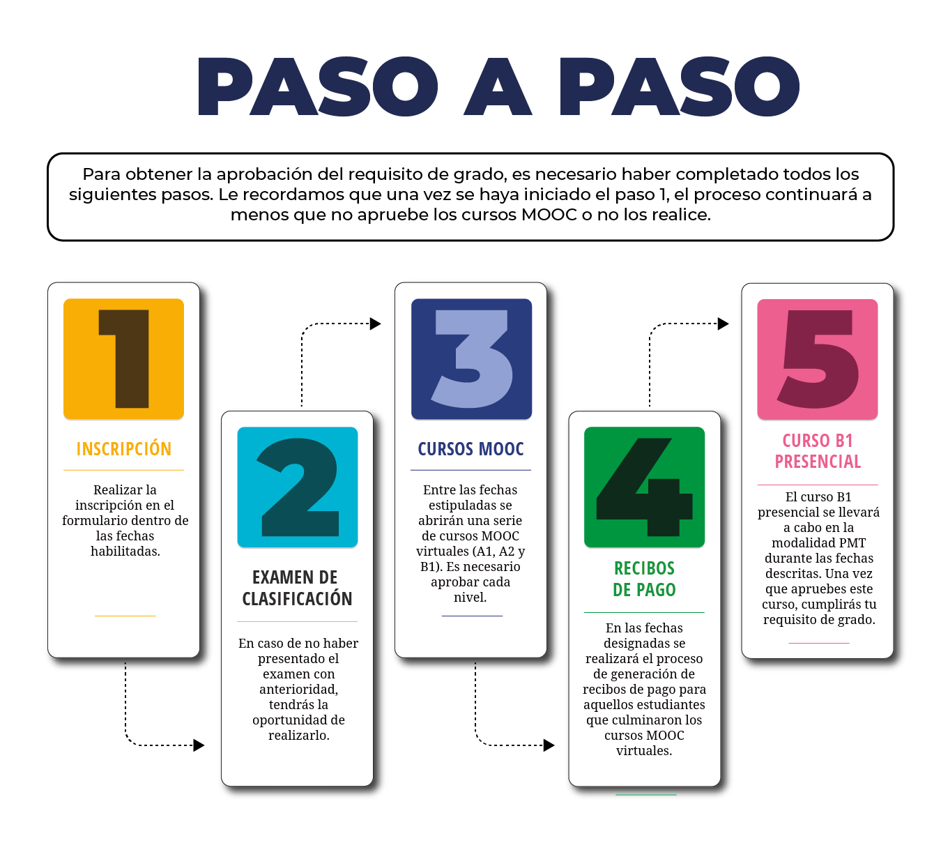 Cultura física paso a paso